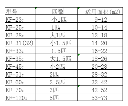 江孜空调维修
